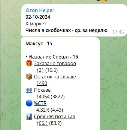 Отчёт Ozon по товару