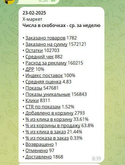 Сводка по магазину в Telegram